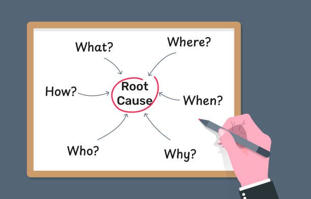 Root Cause